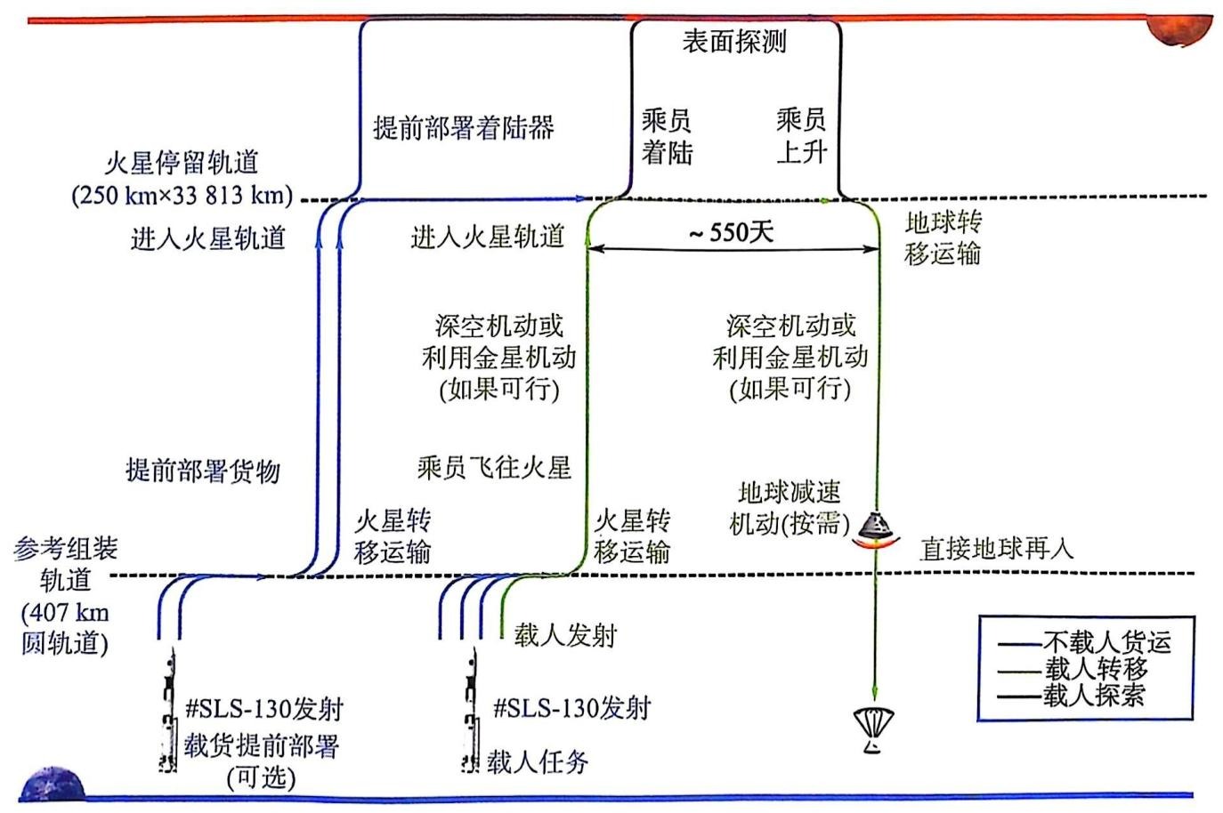 图2-1单次往返任务流程图.jpeg