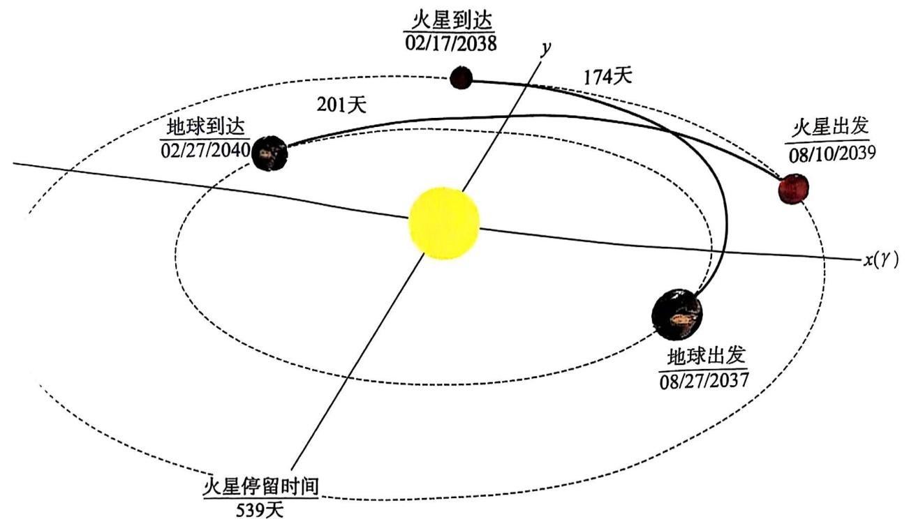 图2-2载人飞行方案.jpeg