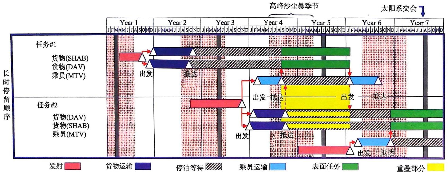 图2-4任务时序.jpeg