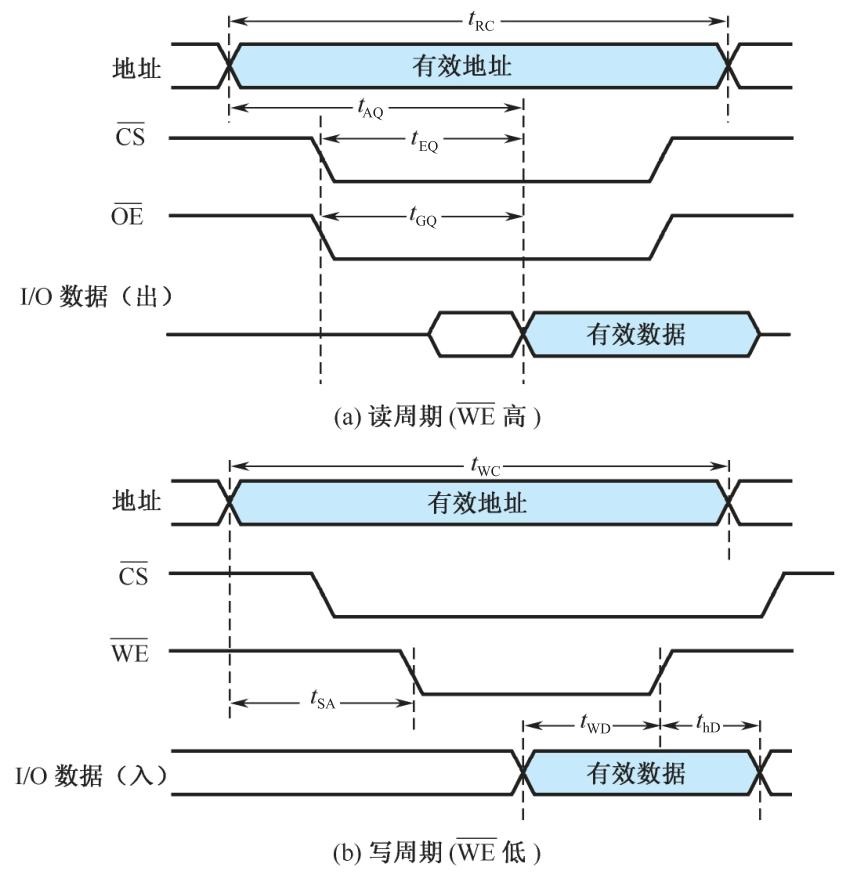 周期时序图.jpeg