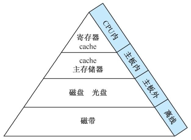 多级.jpeg