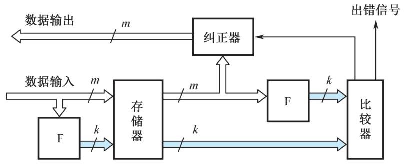 DRAM正确性校验概念示意图.jpg