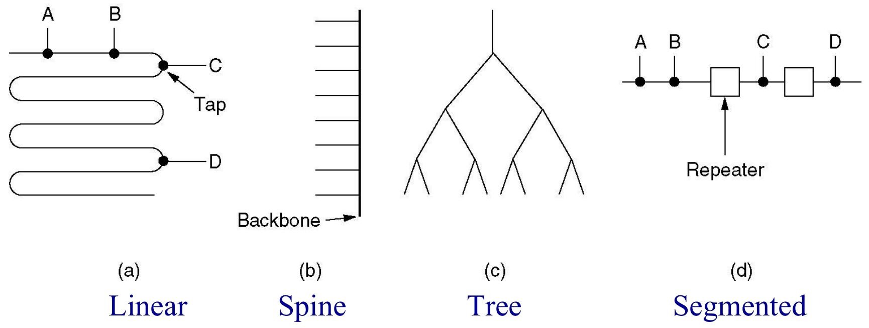 Ethernet_Topologies.jpeg