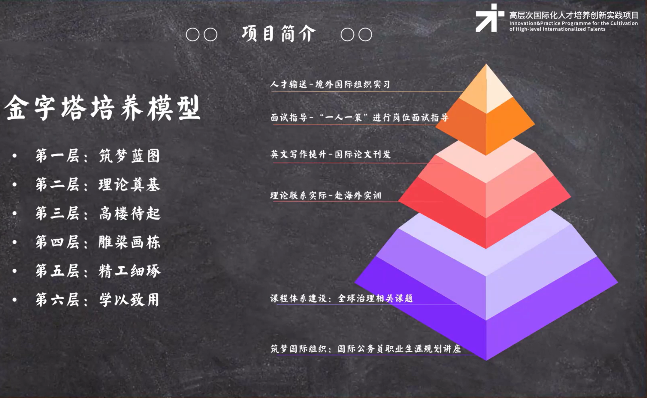 国际化人才培养体系.jpg