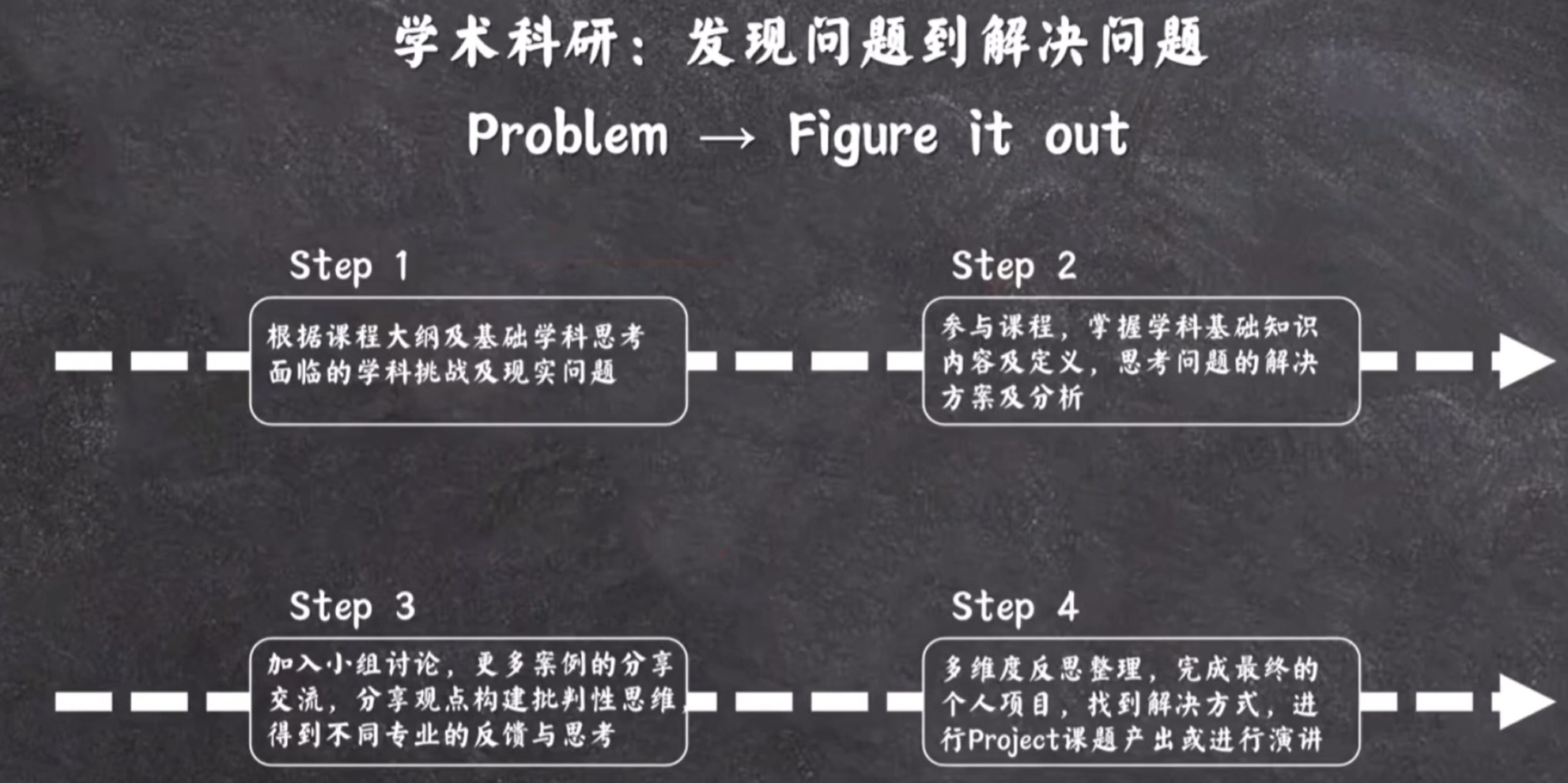 学习方法.jpg