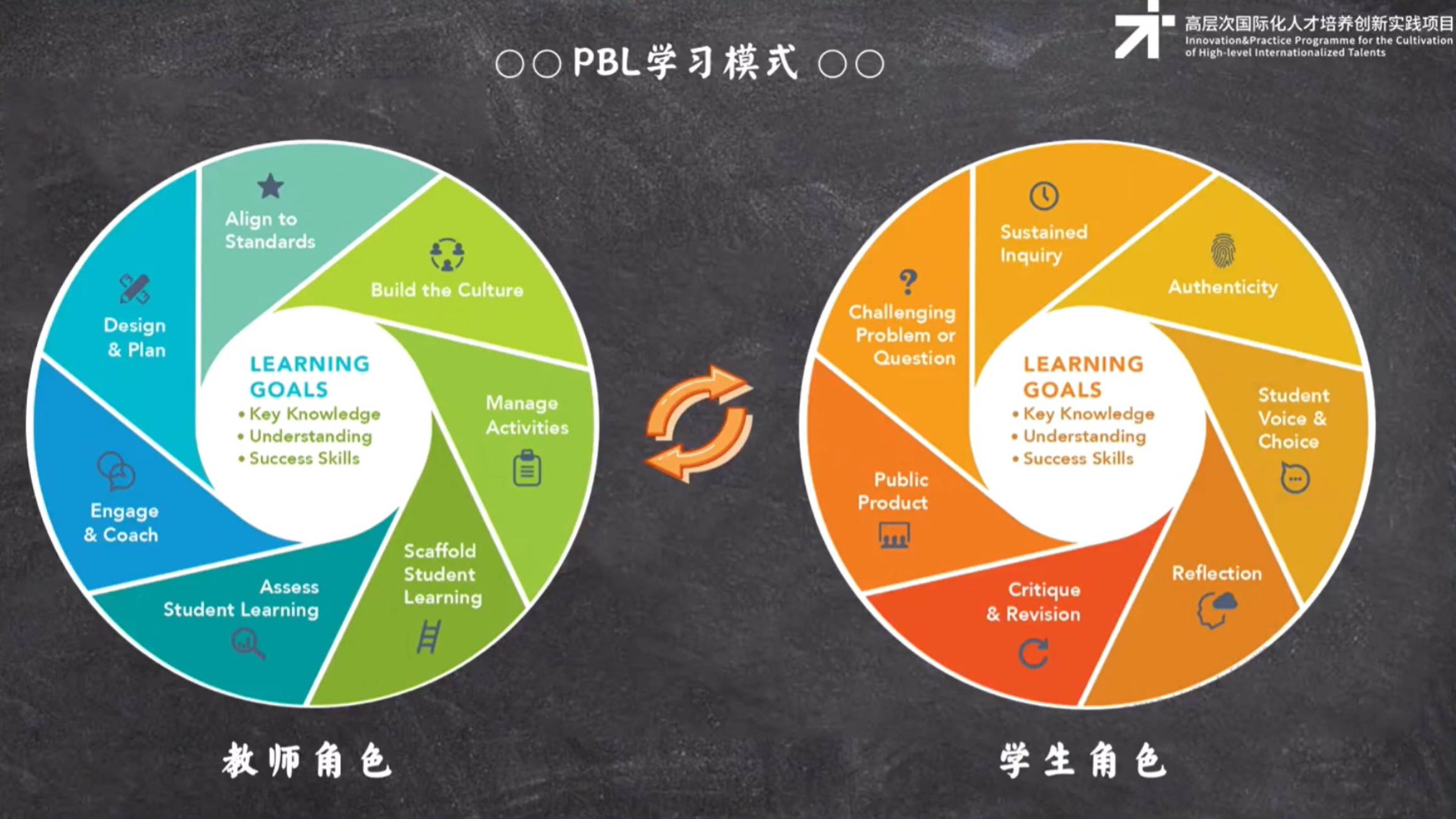 PBL学习模式.jpg